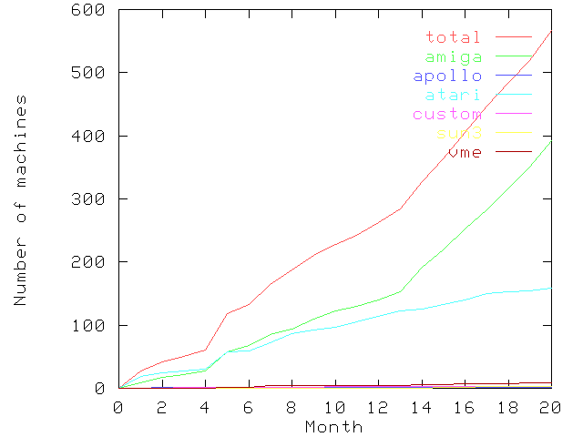 Popularity graph