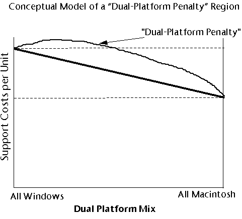 [Theoretical Model]